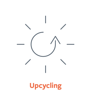 unser-anspruch-upcycling